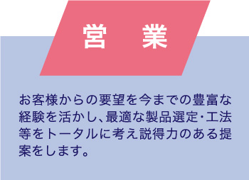 営業 お客様からの要望を今までの豊富な経験を活かし、最適な製品選定・工法等をトータルに考え説得力のある提案をします。