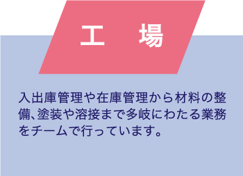 工場 入出庫管理や在庫管理から材料の整備、塗装や溶接まで多岐にわたる業務をチームで行っています。