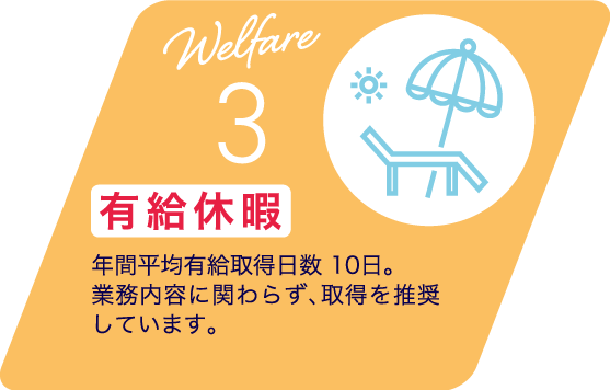 Welfare 3 有給休暇 年間休日日数120日の他に、有給休暇の平均取得日数10日。業務内容に関わらず、取得を推奨しています。